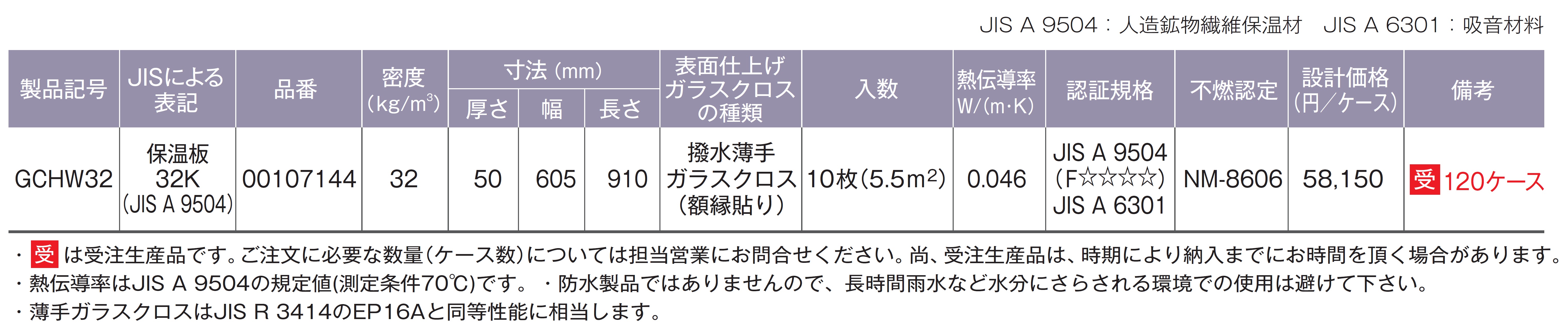 製品の規格