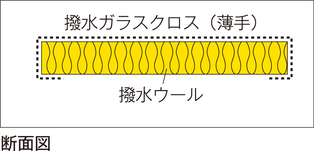 耐候ウール[撥水ウール+撥水ガラスクロス] - （一般建築・内装用