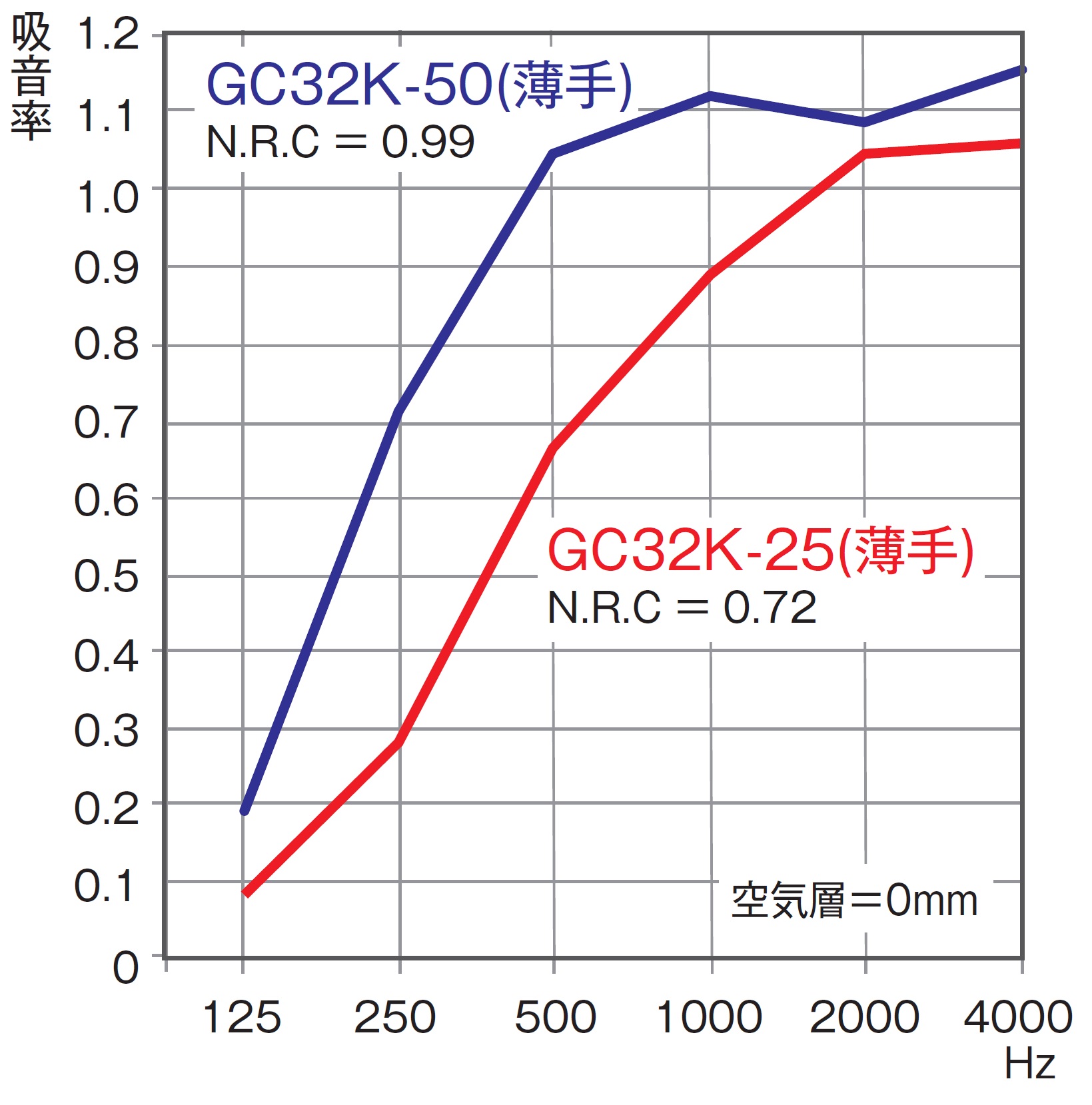 ガラスクロス額縁貼り（GC貼り） - （一般建築・内装用｜内装材