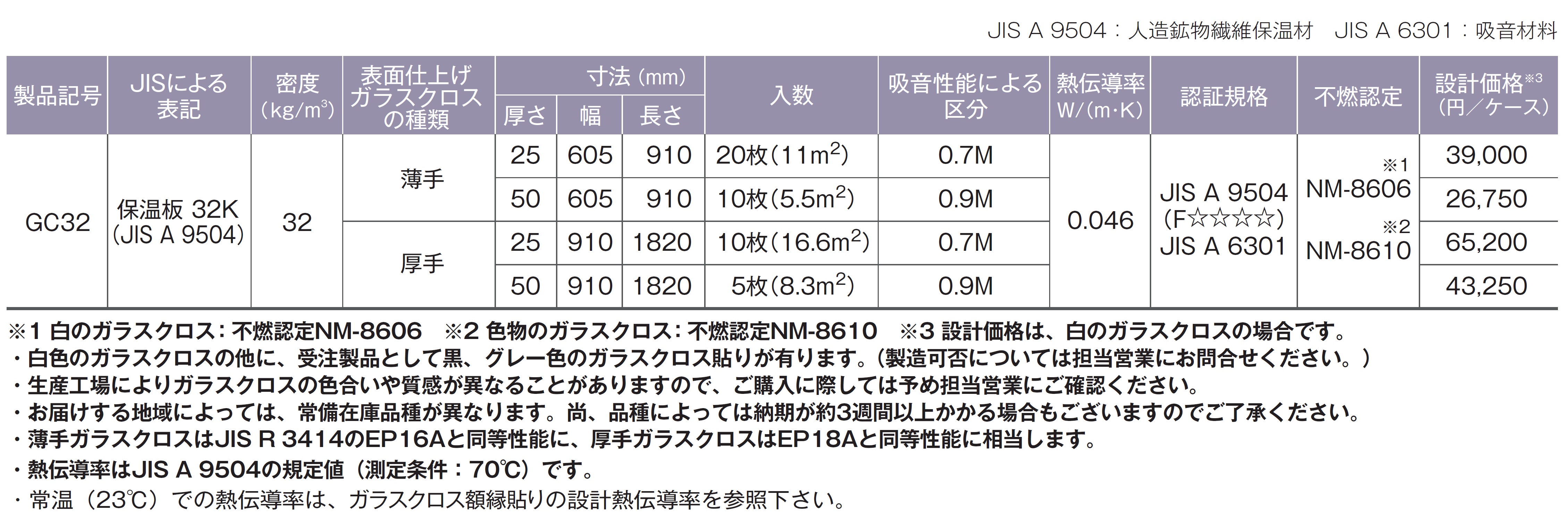 製品の規格