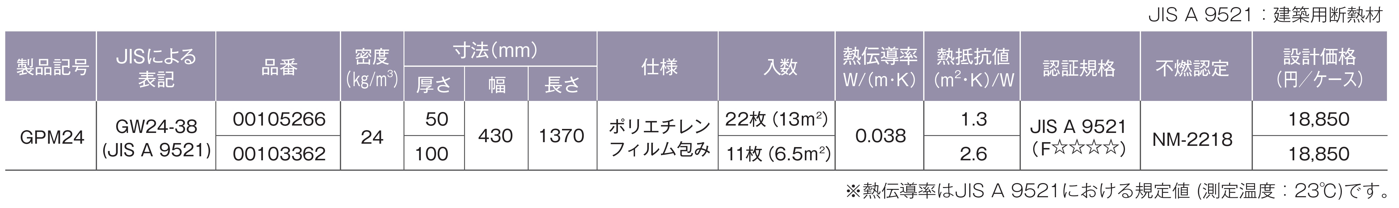 製品の規格