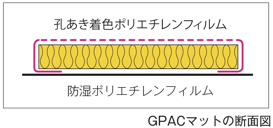 製品の仕様