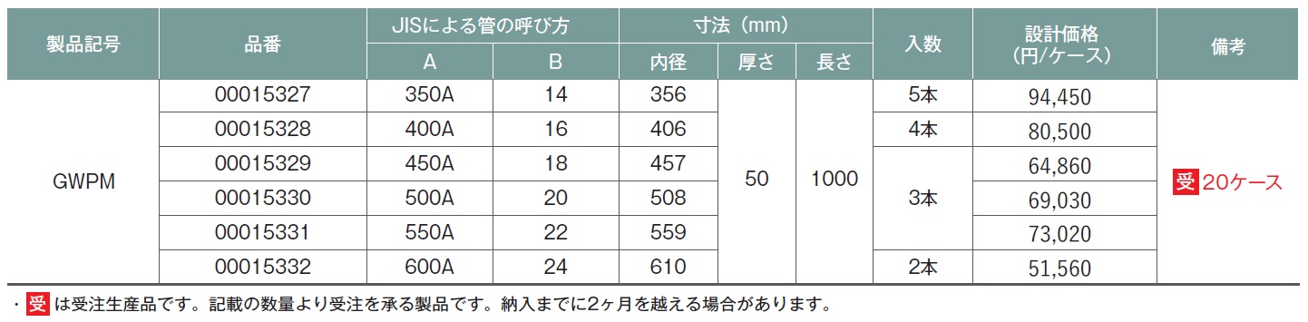 大口径保温筒 設備産業用 配管 グラスウール断熱材 吸音材 保温材 大口径保温筒 設備産業用 配管 グラスウール断熱材 吸音材 保温材