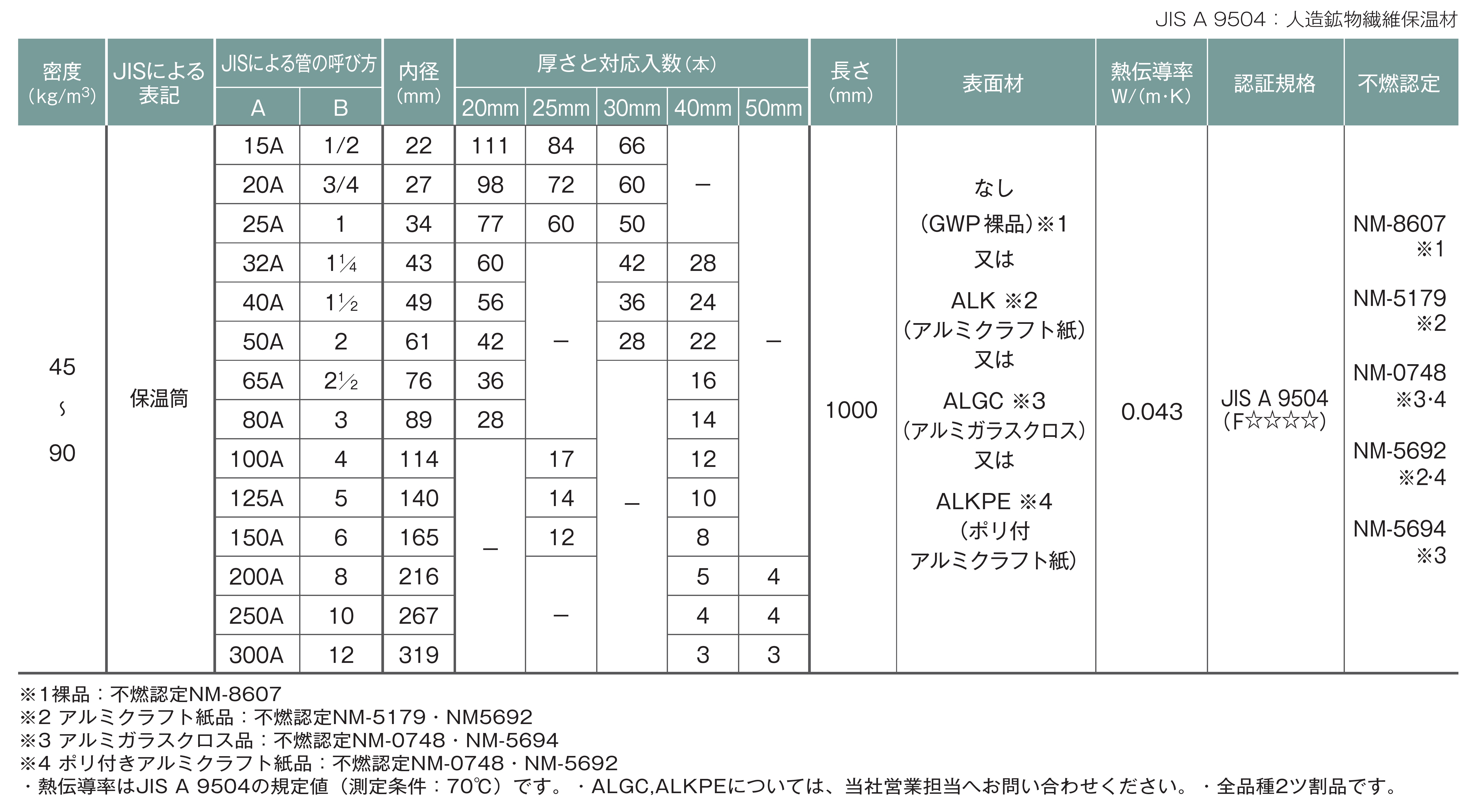 製品の規格