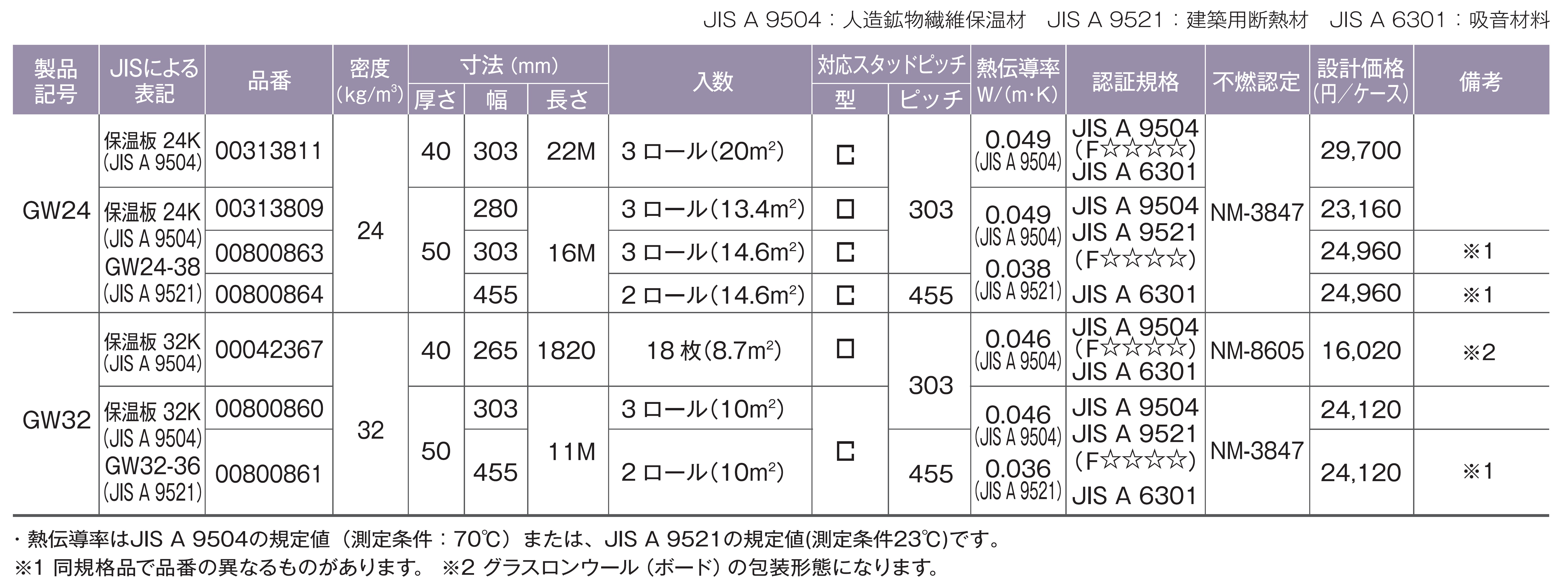 製品の規格