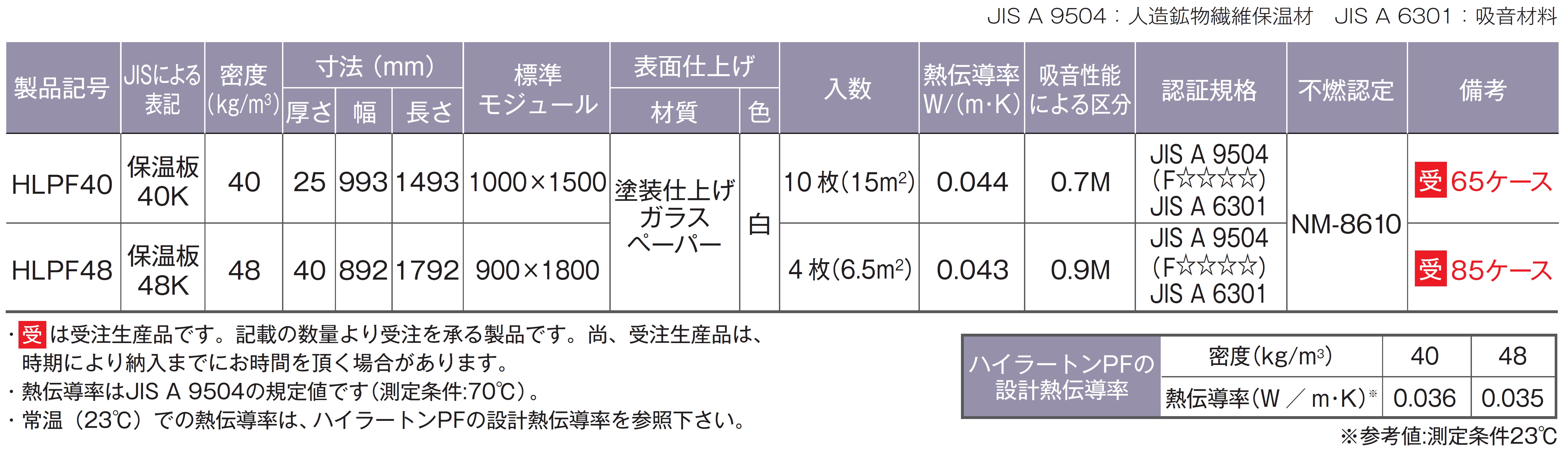 製品の規格