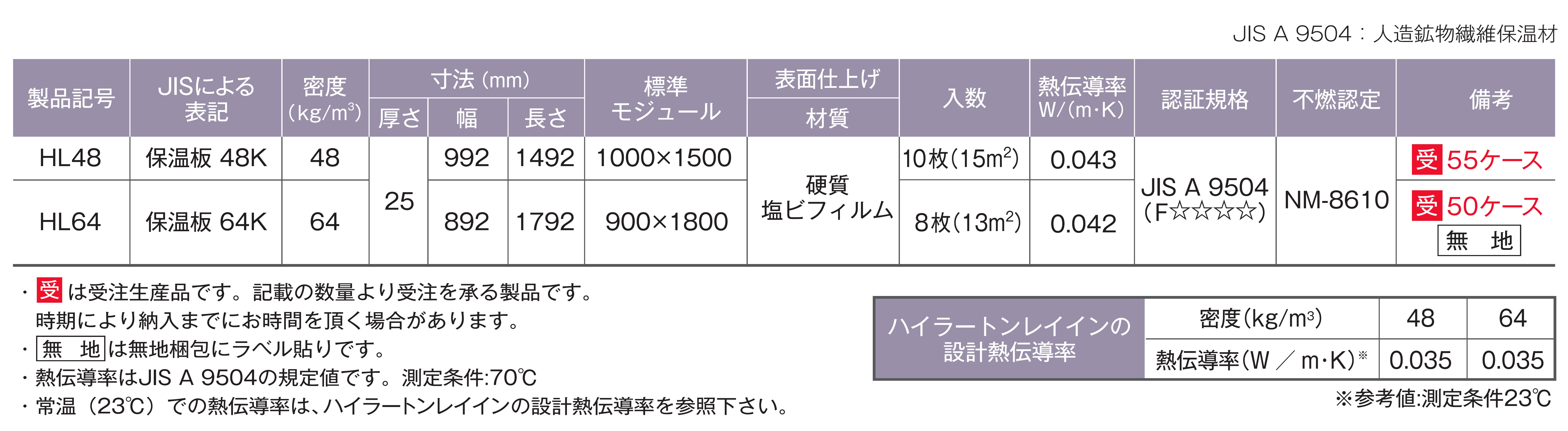 製品の規格