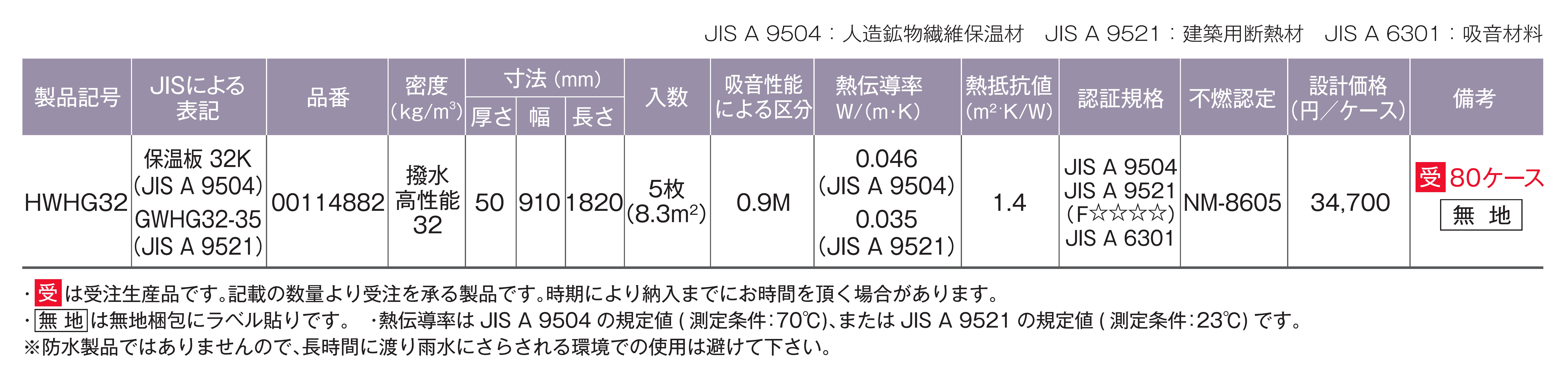 製品の規格