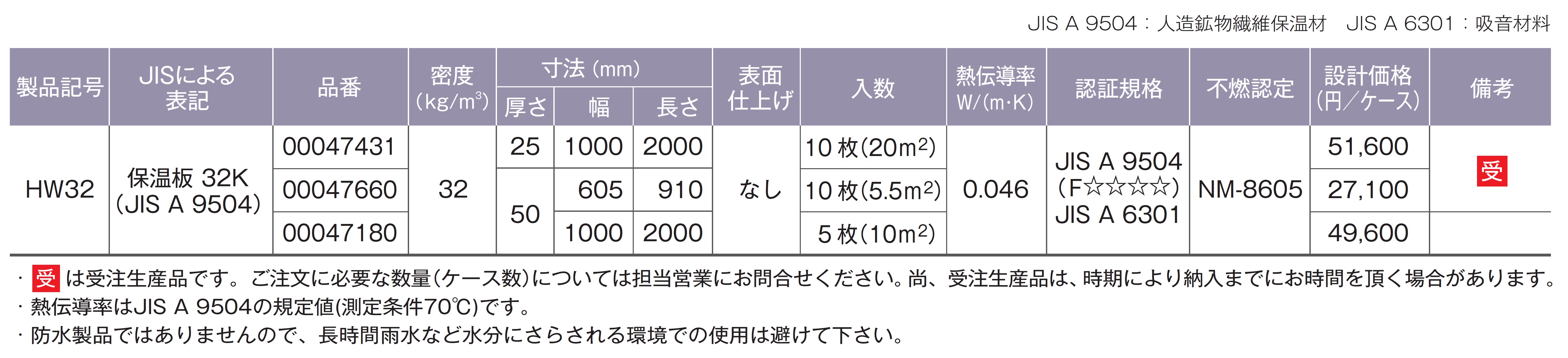 製品の規格