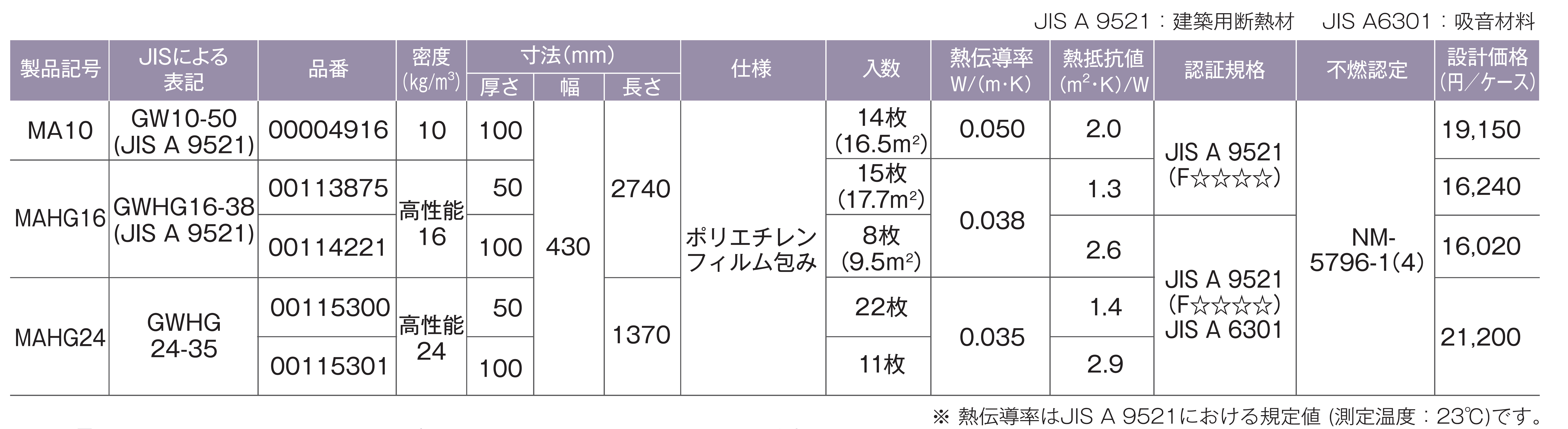 製品の規格