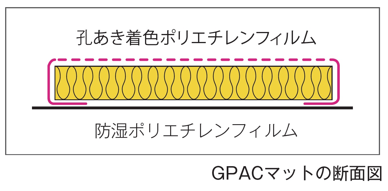 製品の仕様