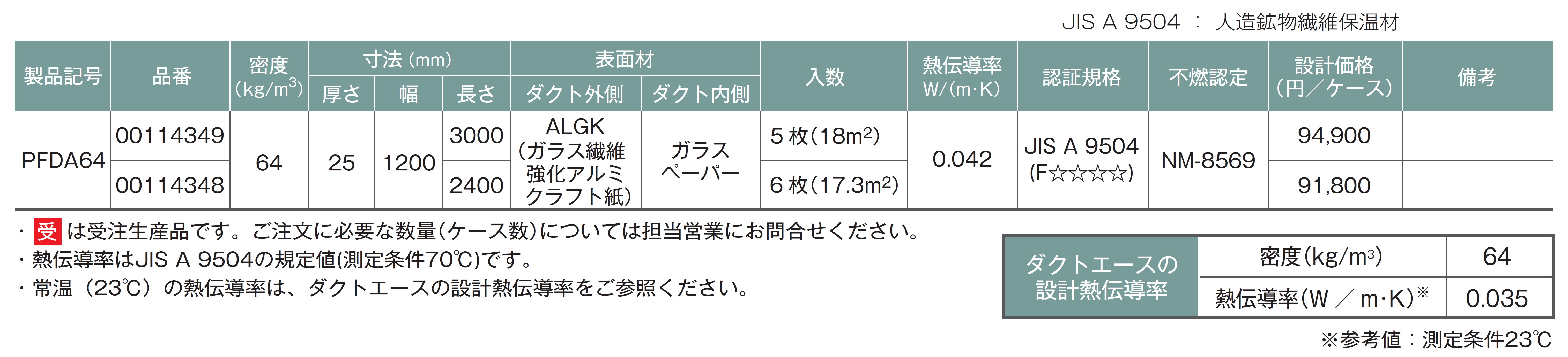 製品の規格