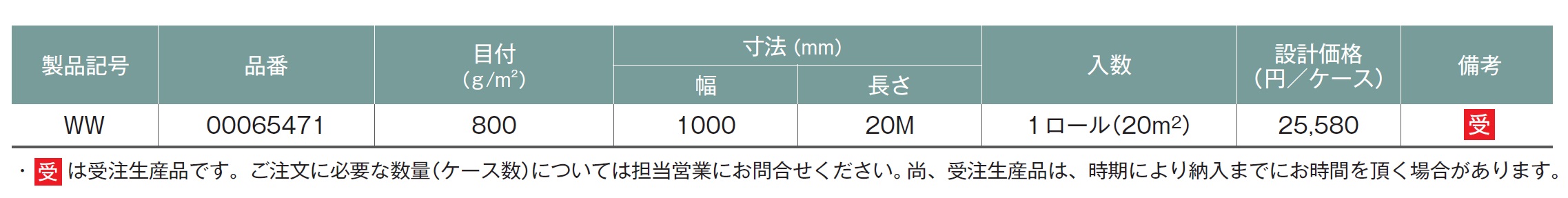 製品の規格