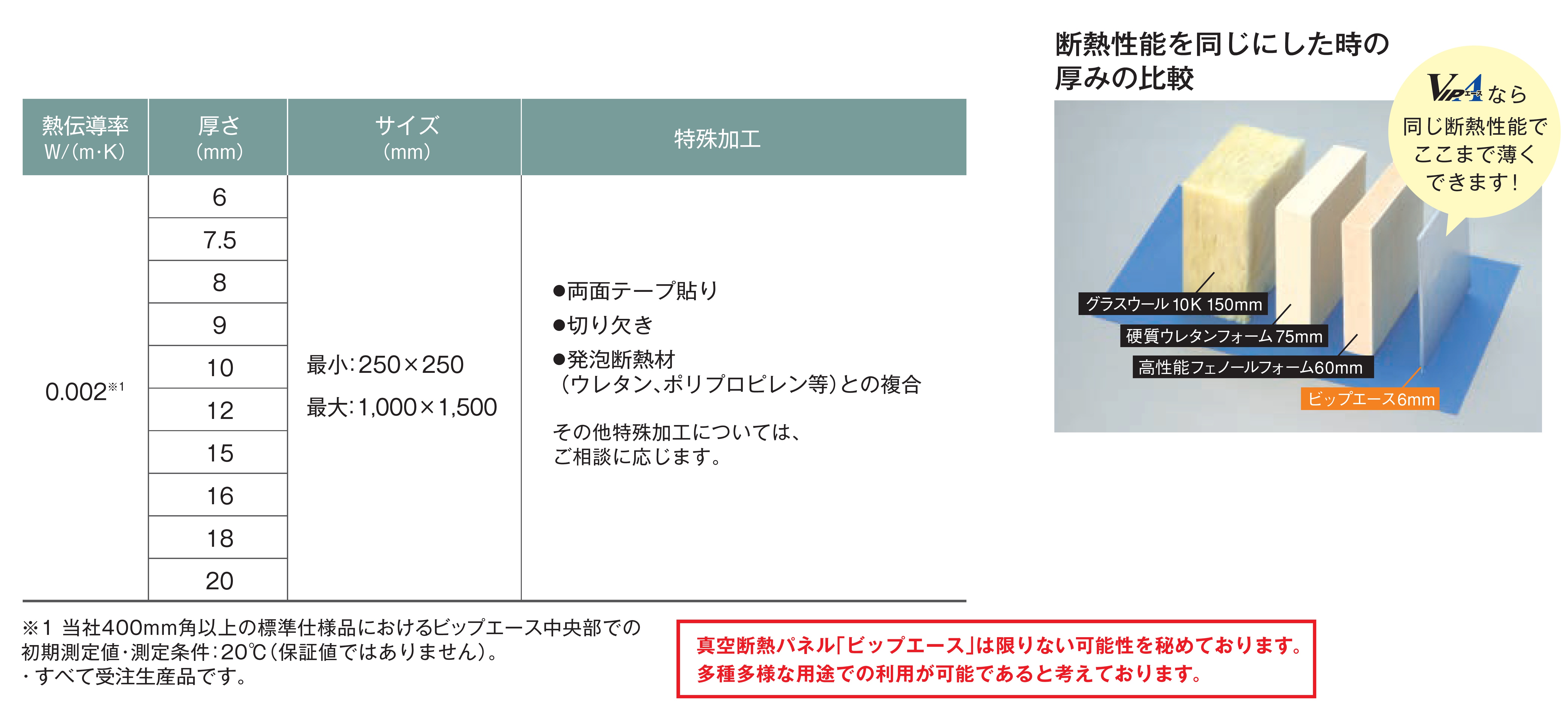 製品の規格