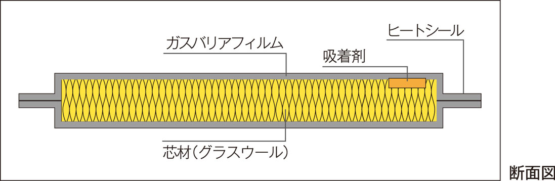 製品の仕様