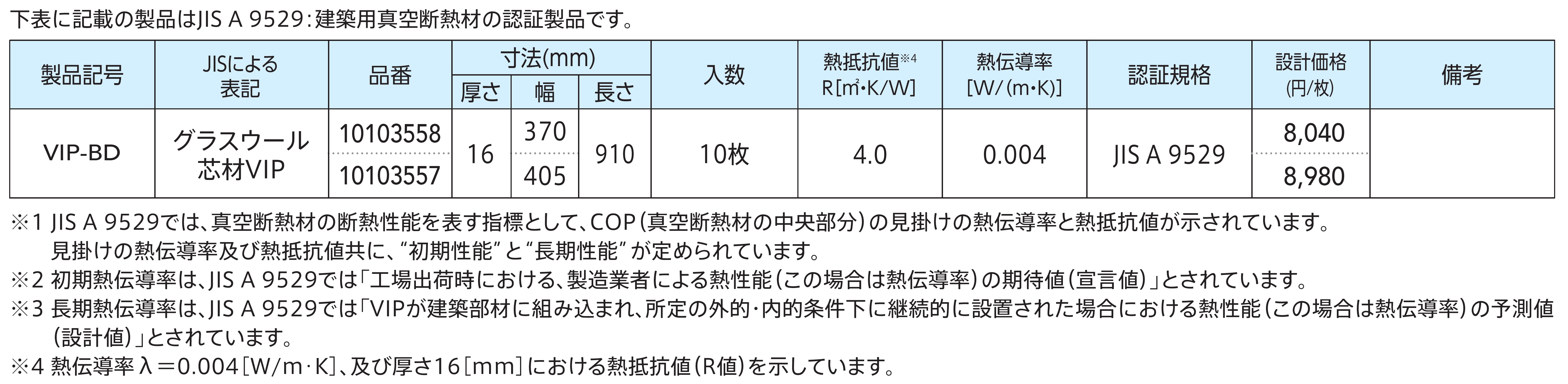 製品の規格