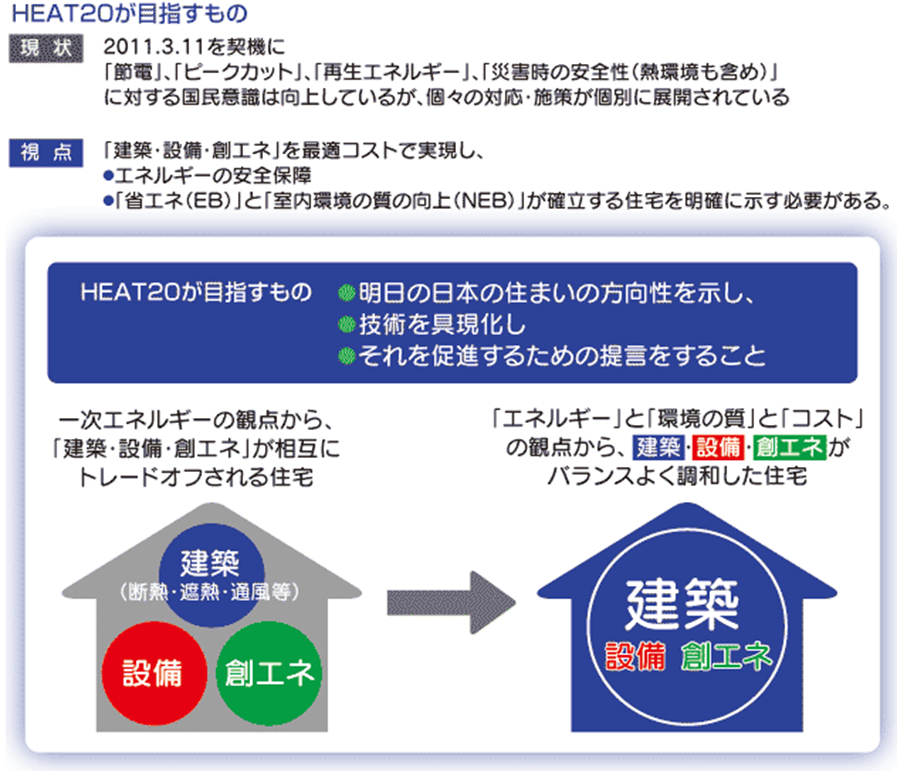 HEAT20