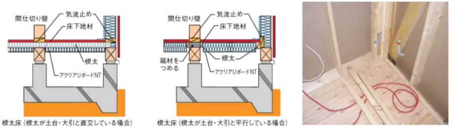 根太床の場合