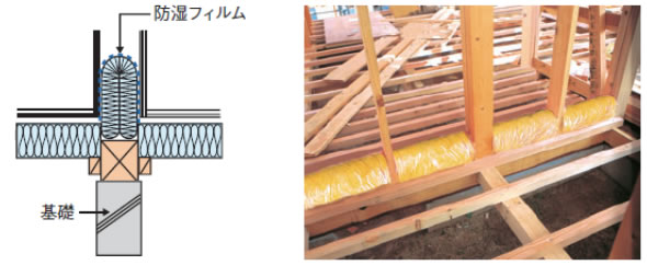 根太床の場合