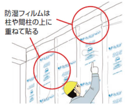 壁施工のポイント