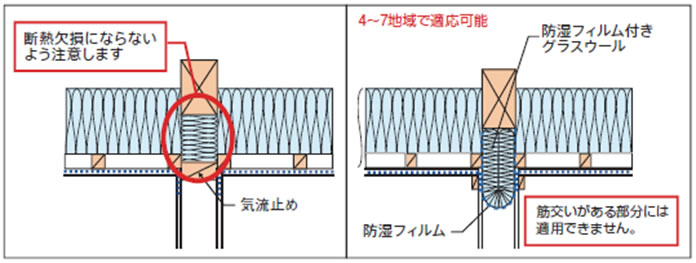 間仕切壁との取り合い