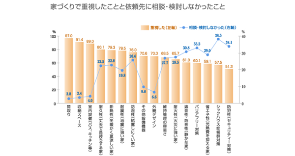 家づくり見える化プロジェクト④(見えない箇所の見える化)