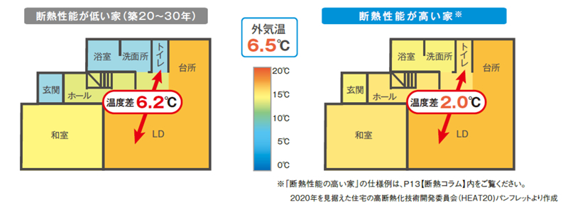 断熱するとヒートショックを起こしにくいという事実