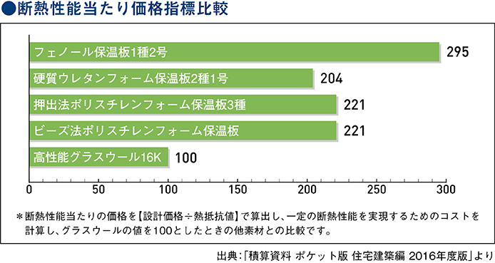 断熱材選びが家計を左右する理由とは グラスウール断熱材 吸音材の旭ファイバーグラス