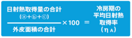 冷房期の平均日射取得率（η<sub>A</sub>C値）