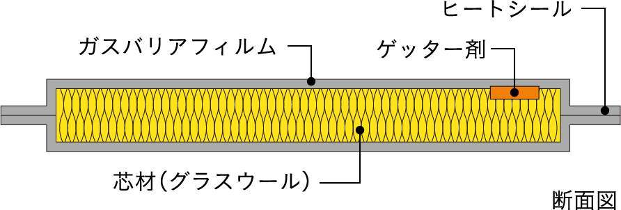 真空断熱パネルとは？