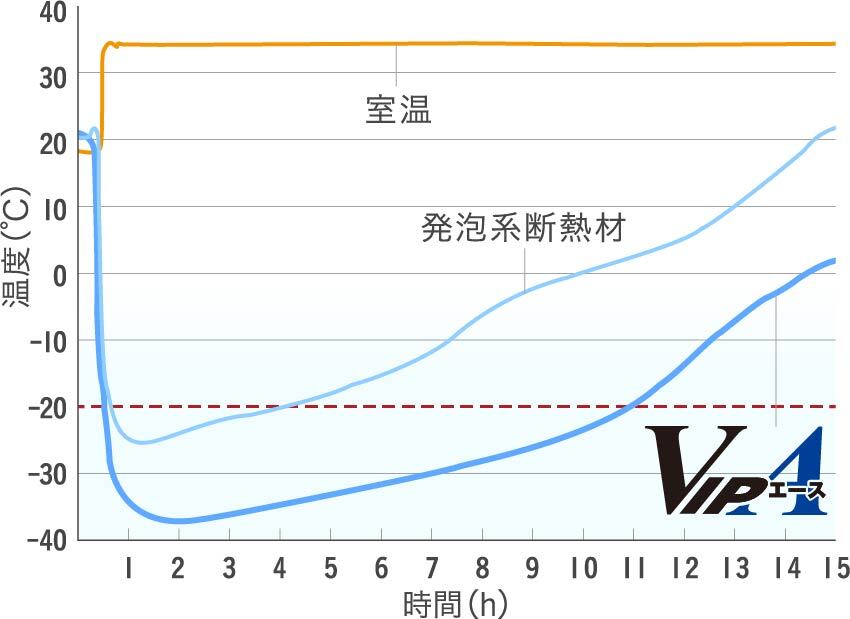 実験の結果