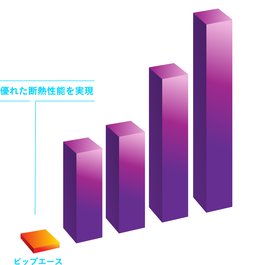 業界トップクラスの断熱性能。