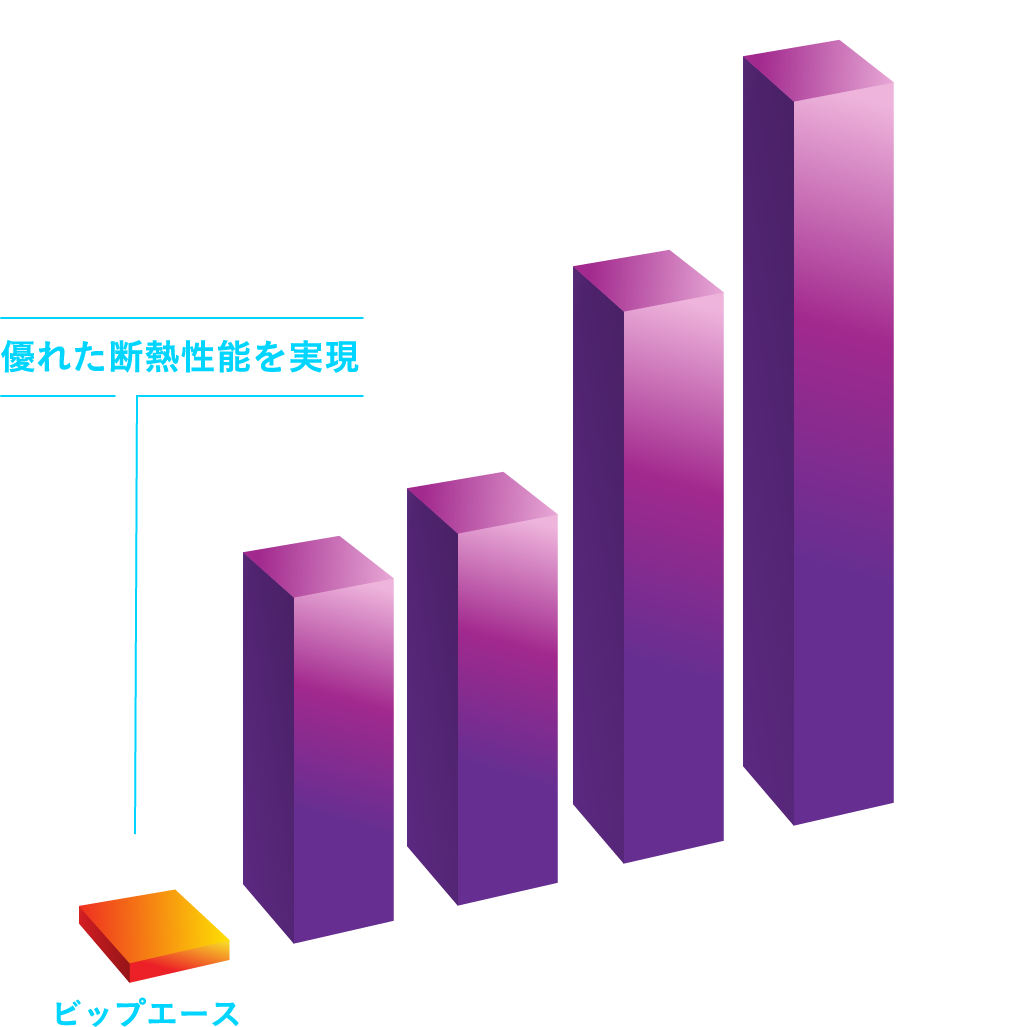 業界トップクラスの断熱性能。