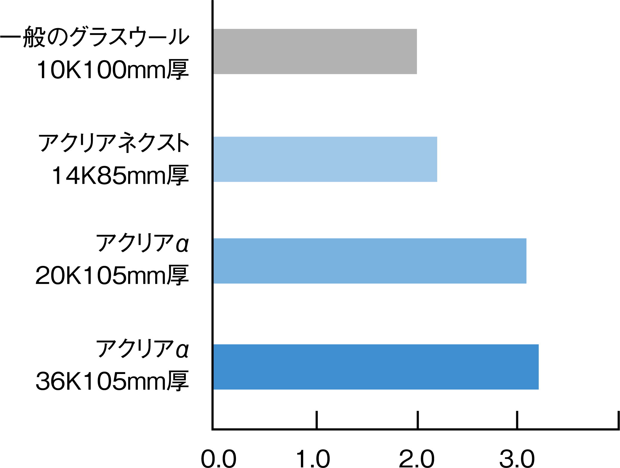 グラスウール断熱材 吸音材の旭ファイバーグラス