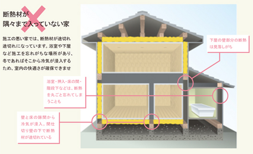 断熱材が隅々まで入っていない家