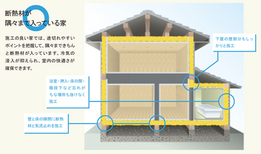 断熱材が隅々まで入っている家