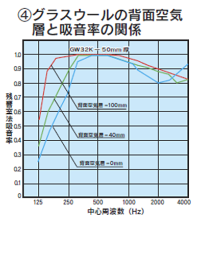 厚み グラスウール