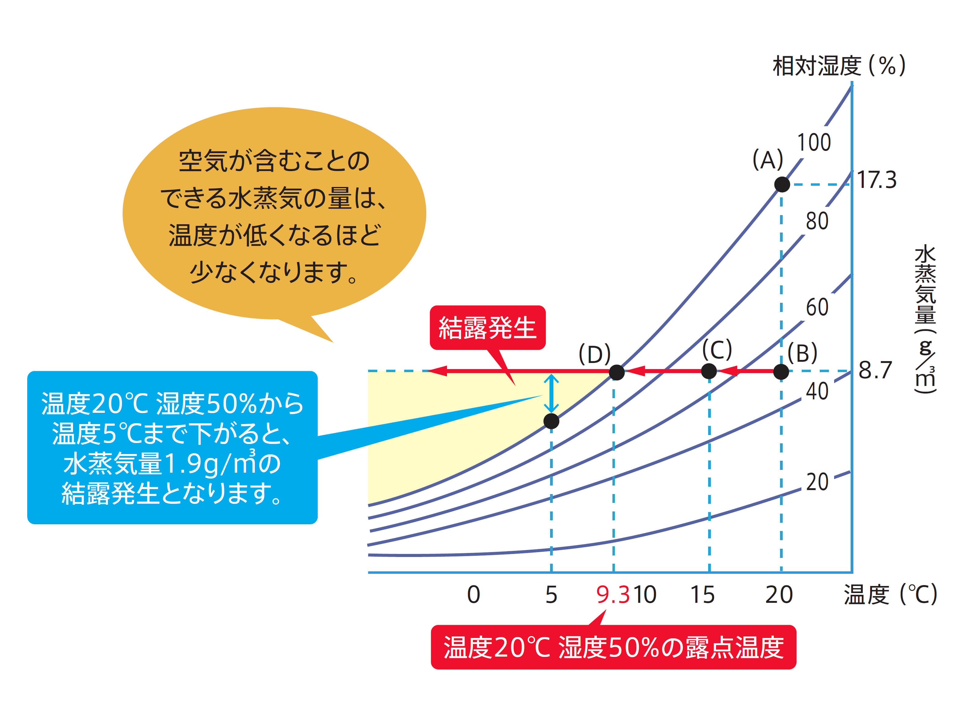 結露の仕組み