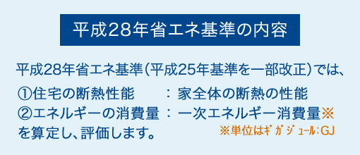 平成２８年省エネ基準の内容