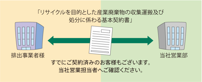 広域リサイクルのしくみ