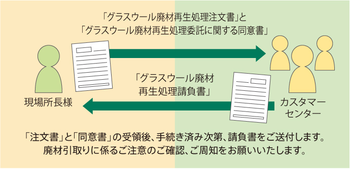 広域リサイクルのしくみ