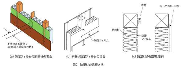 防湿フィルムの継目を下地材のある部分で重ね合せて留め付ける例を示す図