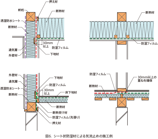 シート状防湿材による気流止めの施工例を示す図6
