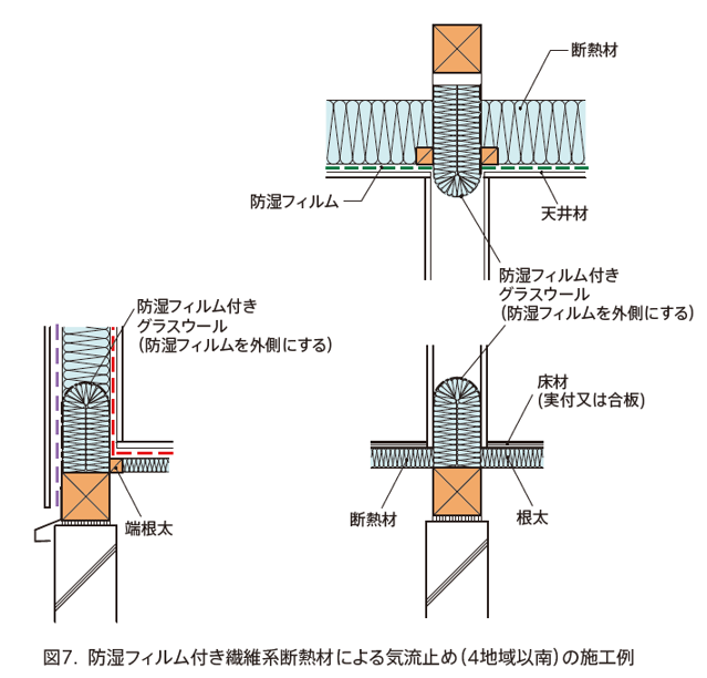 防湿フィルム付き繊維系断熱材による気流止め（4地域以南）の施工例を示す図7