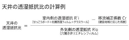 天井の透湿抵抗比の計算例を示す式