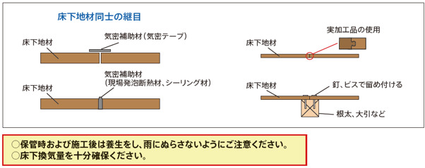床の断熱施工と床下地材の気密処理の例を示す図