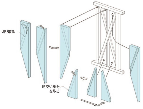 筋交い部分にあたる断熱材を切り欠いて通気層を確保する例を示す図