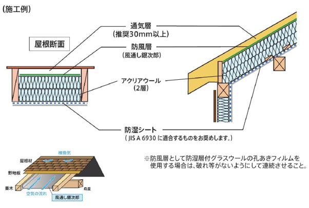垂木間への断熱材充填と通気層・防風層の施工例を示す図