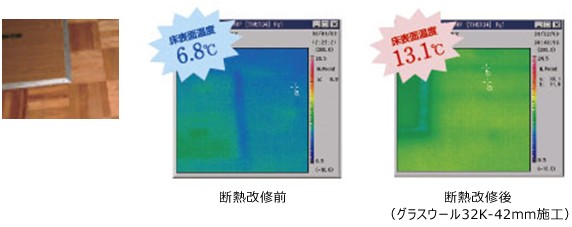 床の断熱改修前と改修後の床表面温度のサーモグラフィー画像