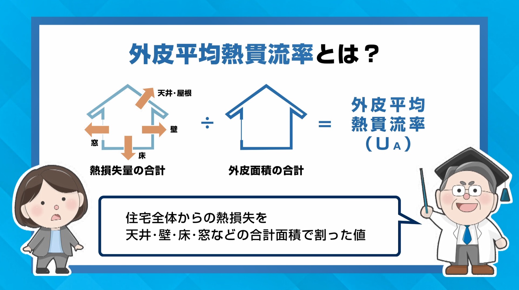 断熱性をあらわす「ＵＡ値」ってなに？